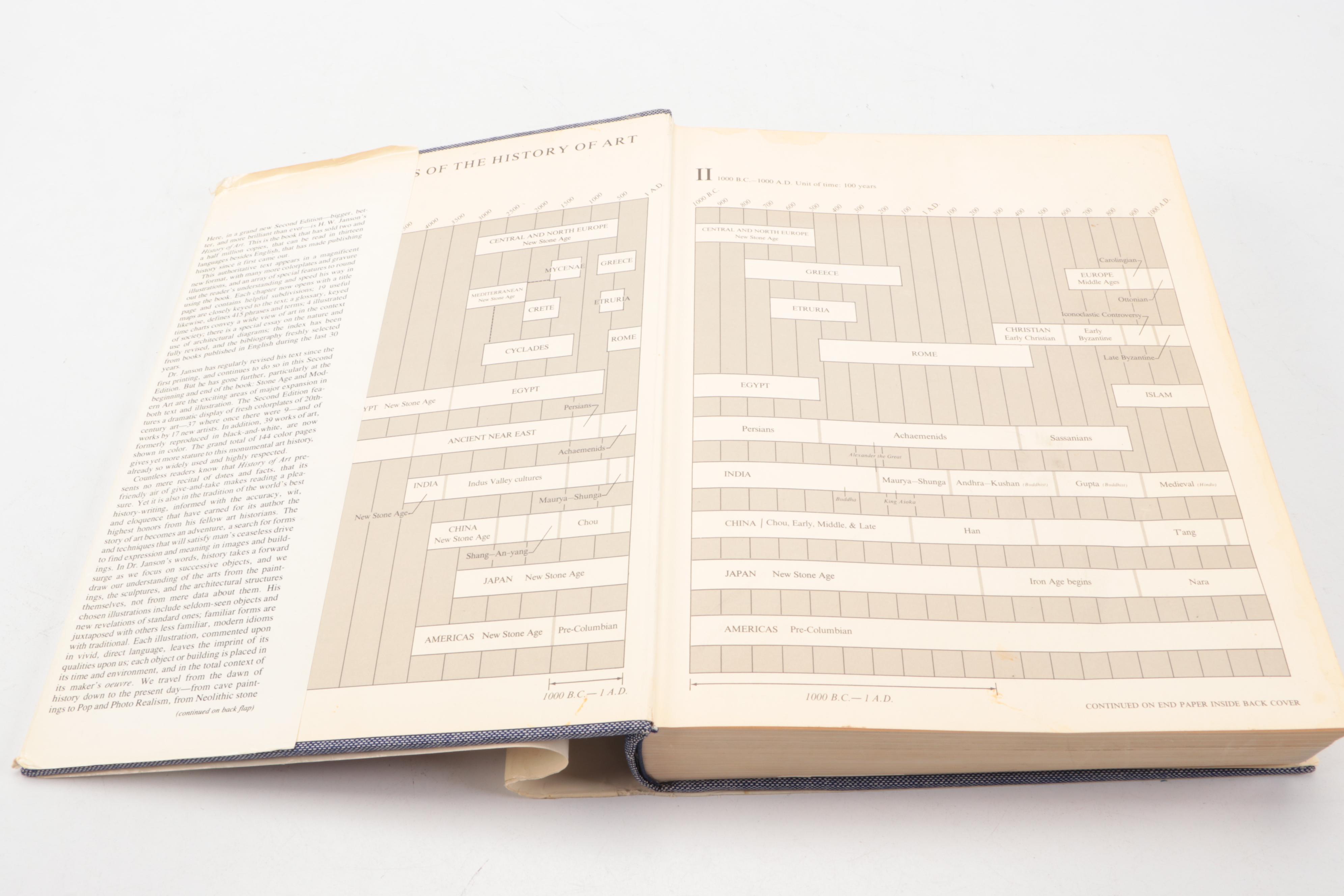 "History of Art," "History of Modern Art," and "A Bitter Truth" Art  Books