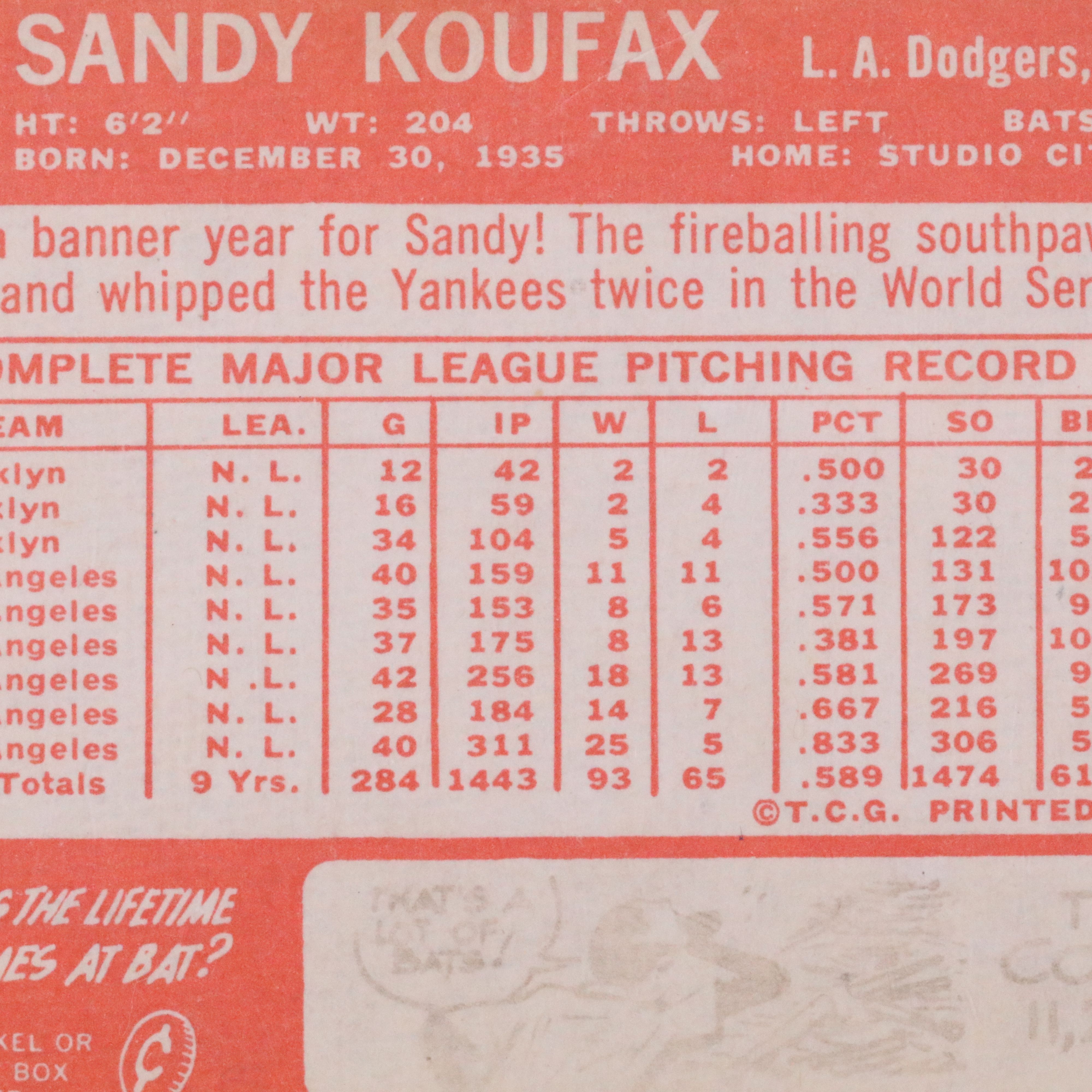 1964 Topps Sandy Koufax Los Angeles Dodgers Baseball Card