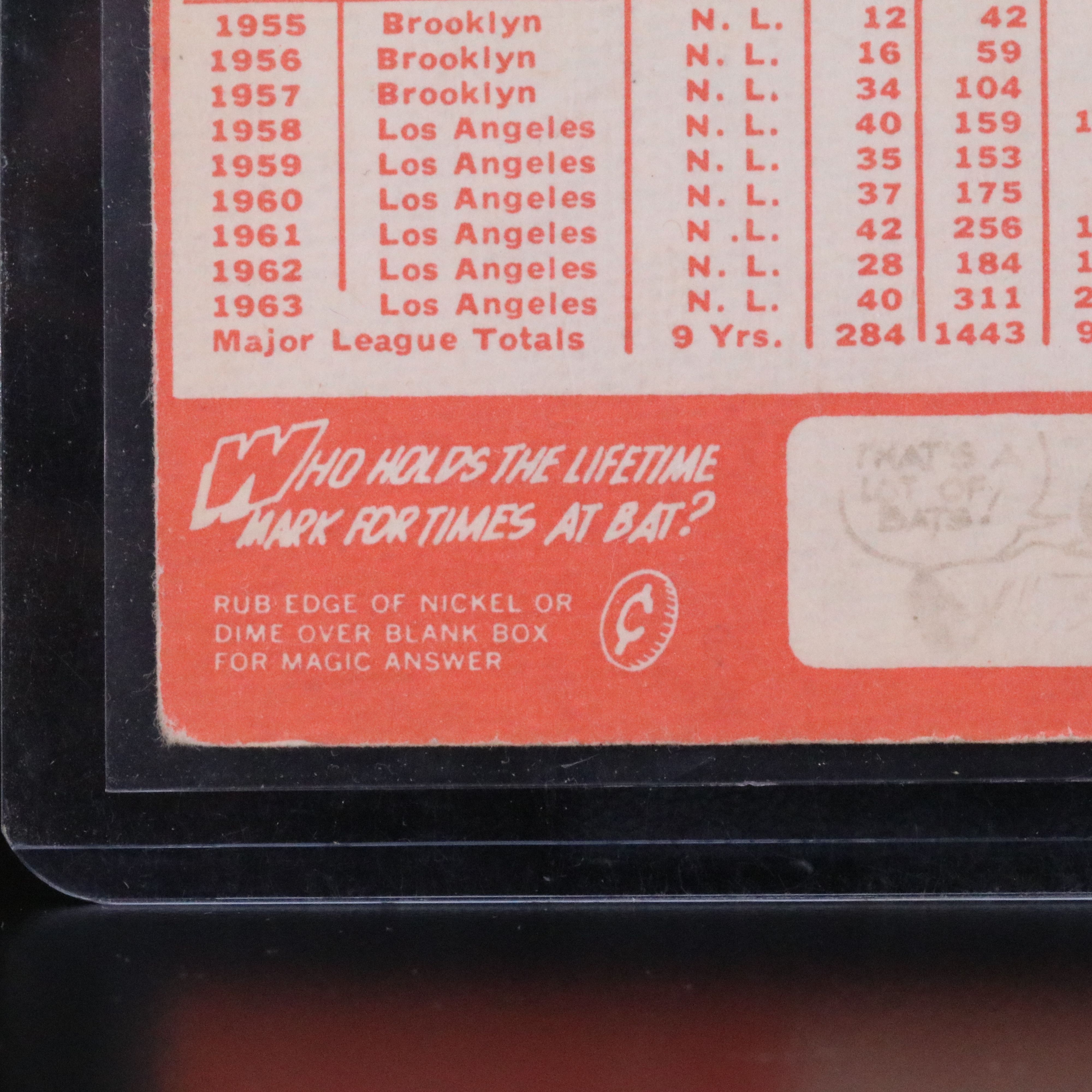 1964 Topps Sandy Koufax Los Angeles Dodgers Baseball Card