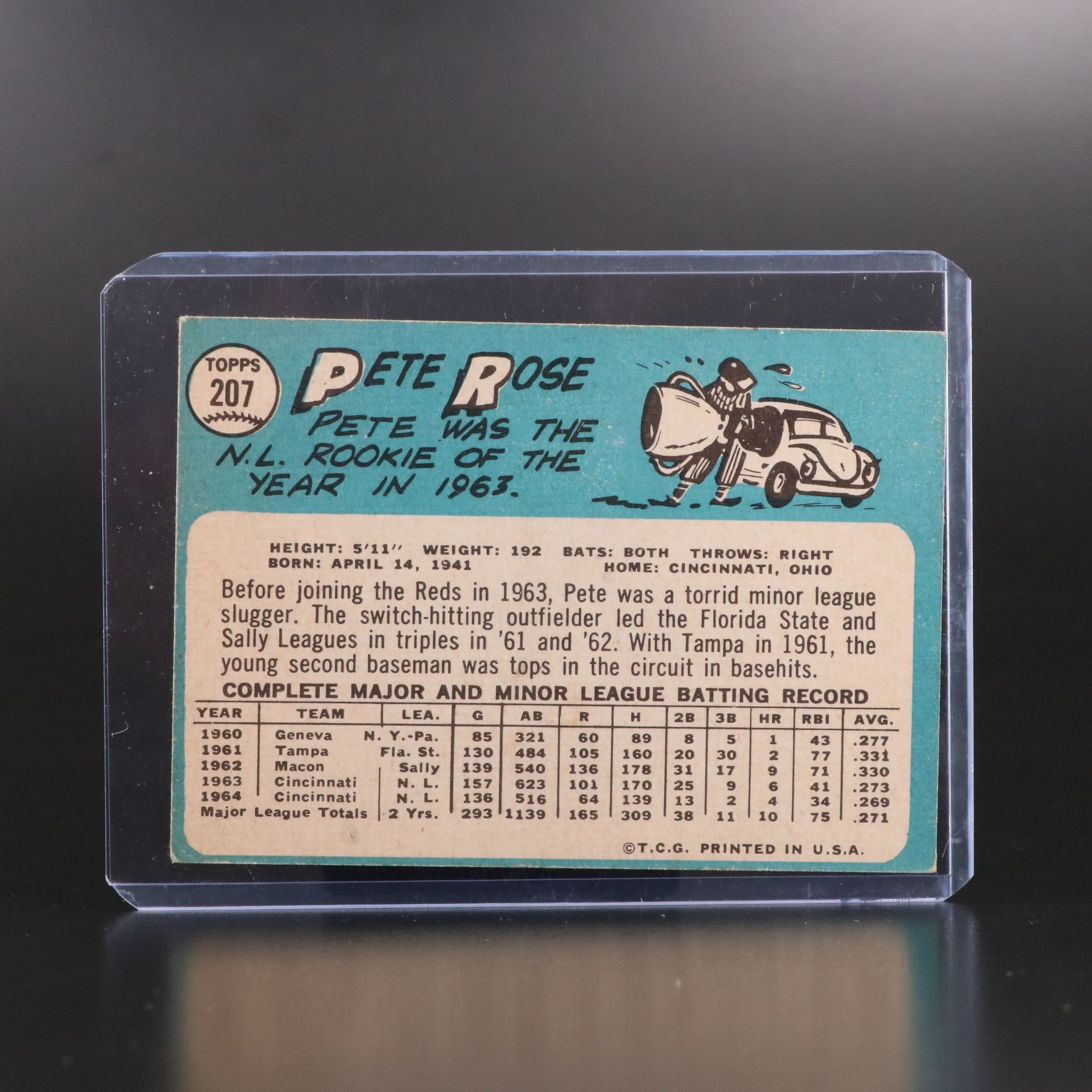 Topps Pete Rose Cincinnati Reds Baseball Cards, 1965-1973