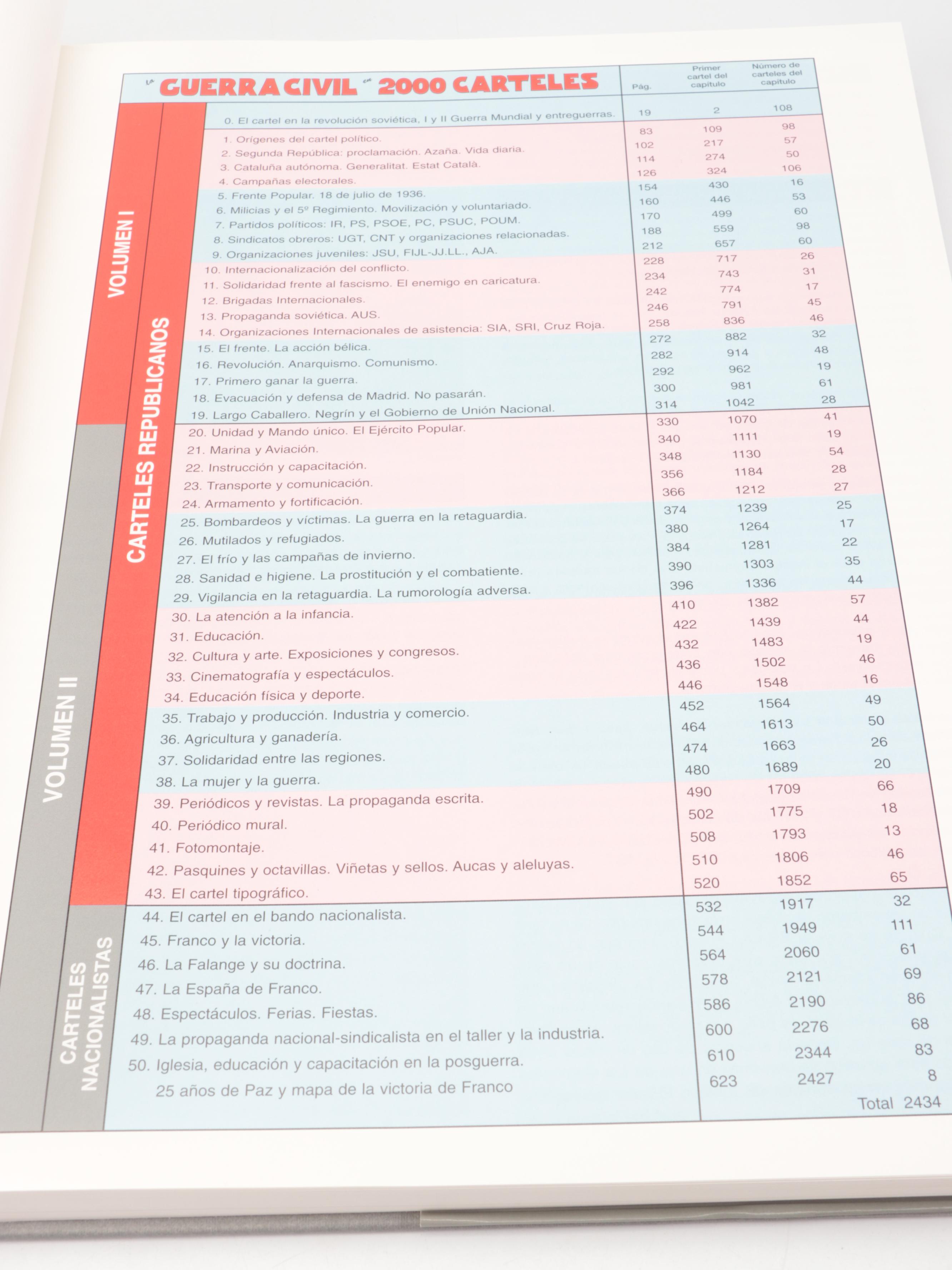 "La Guerra Civil en 2000 Carteles" Box Set by Jordi and Arnau Carulla, 1997