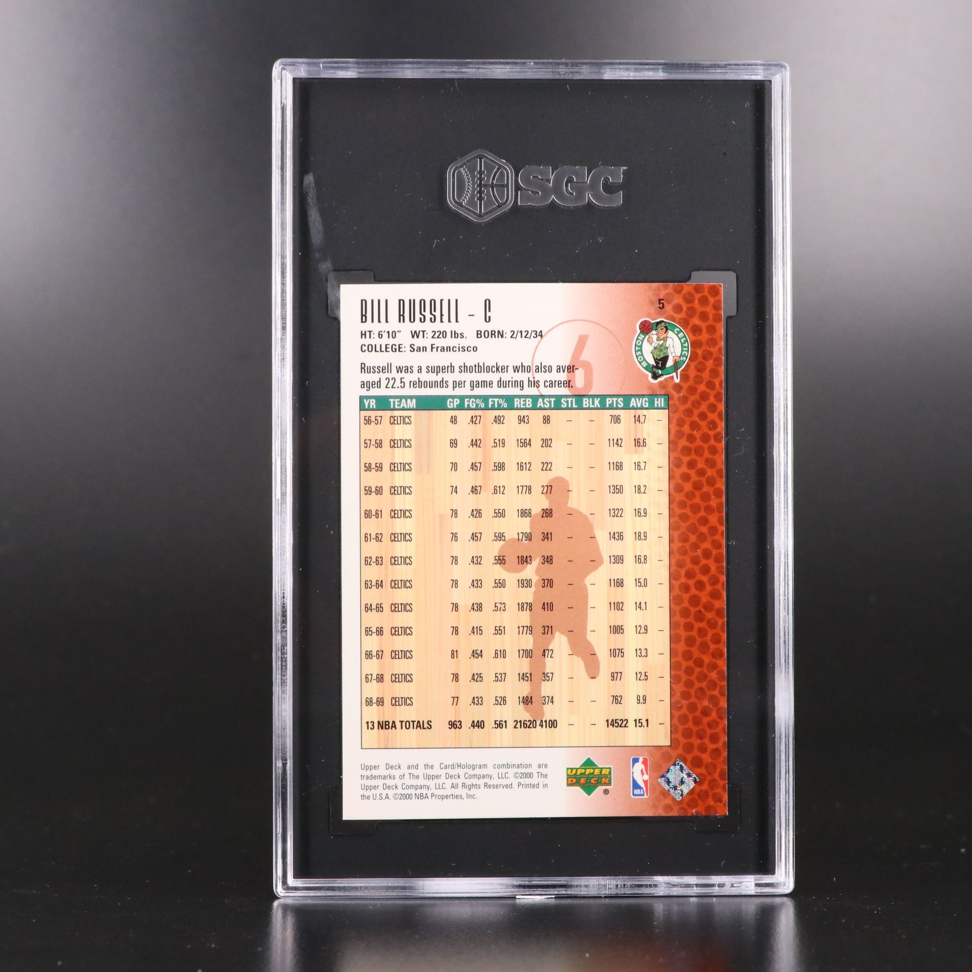 Bill Russell and Wilt Chamberlain SGC Graded Basketball Cards