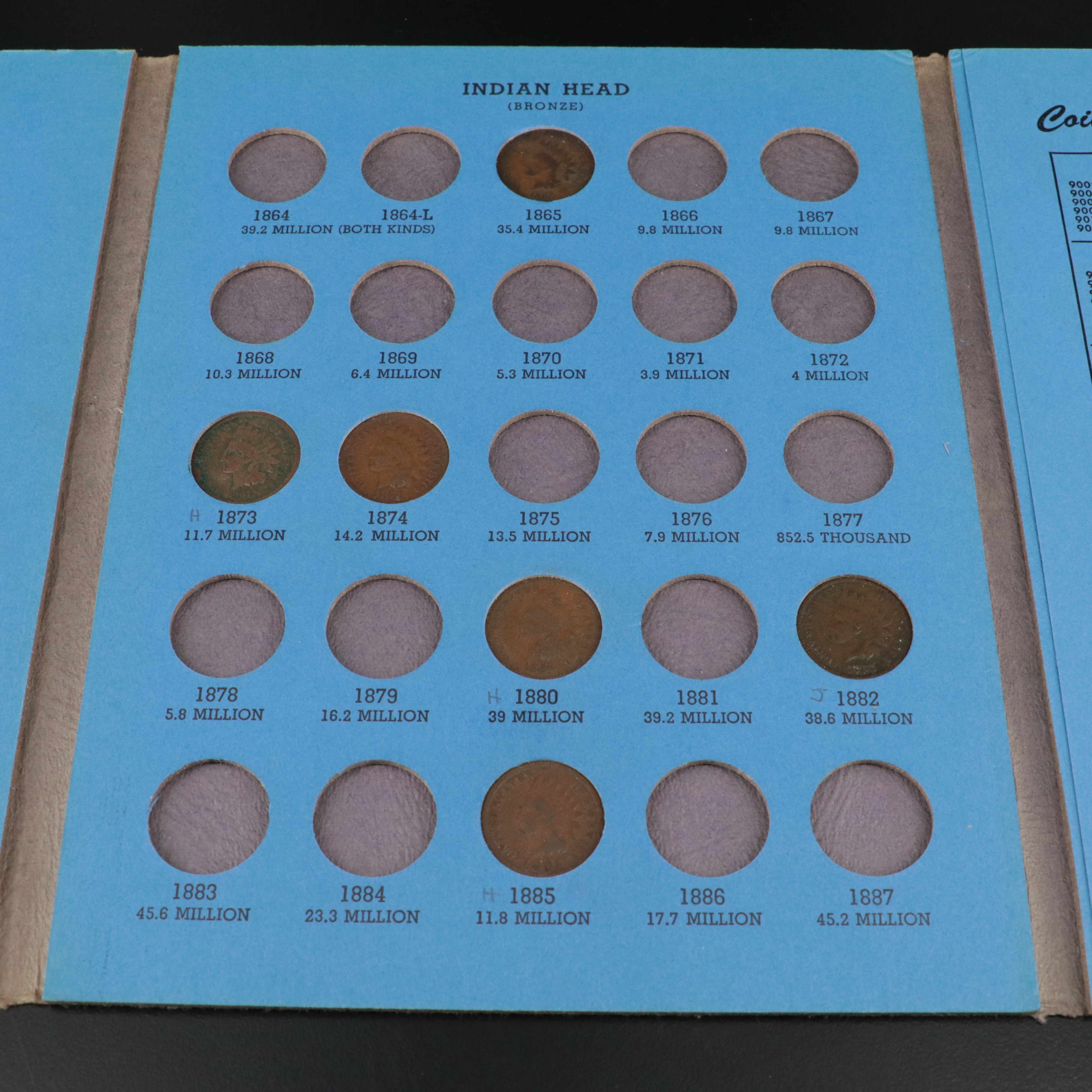 Partial Set of Fifteen lndian Cents