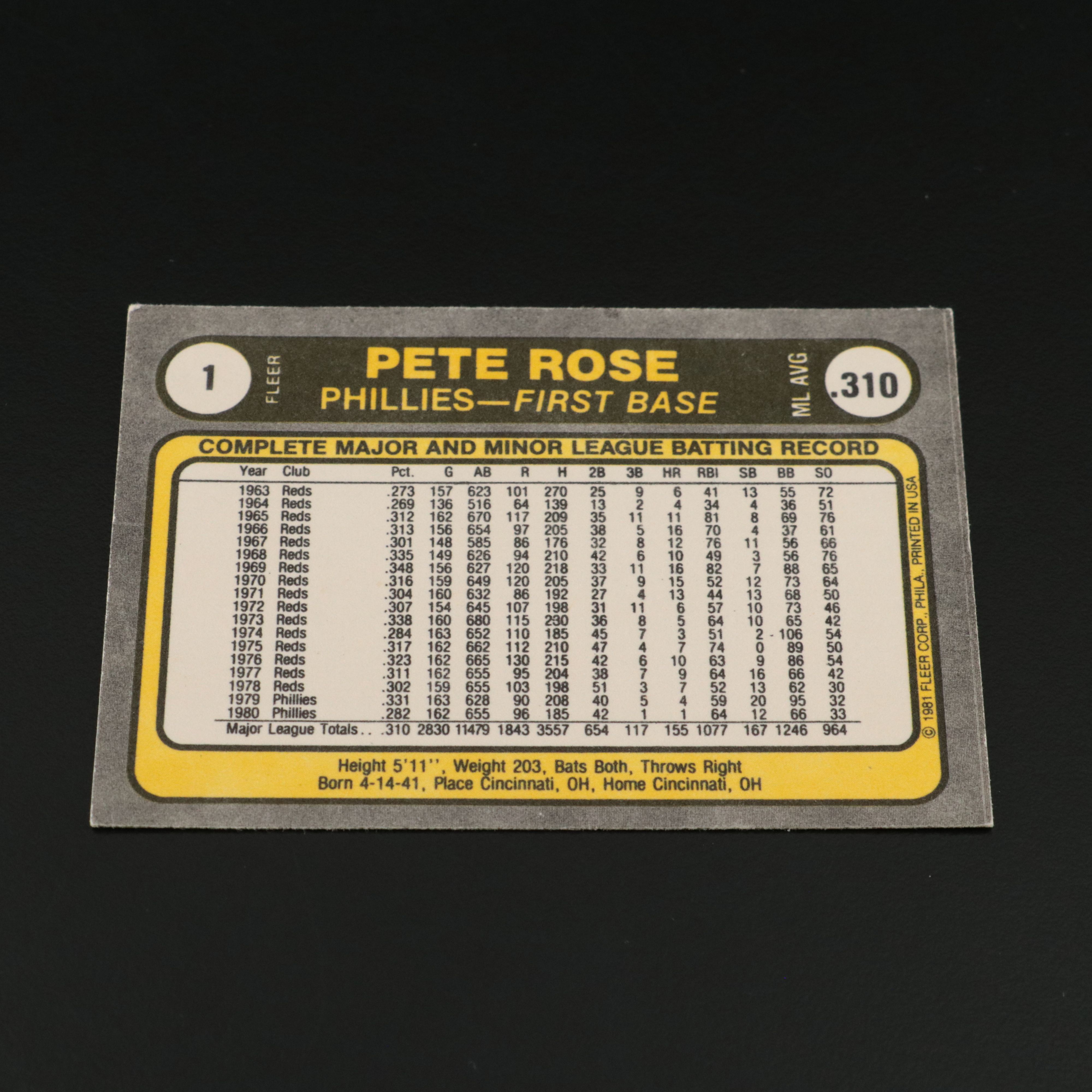 Pete Rose Signed Baseballs, Photograph, and More