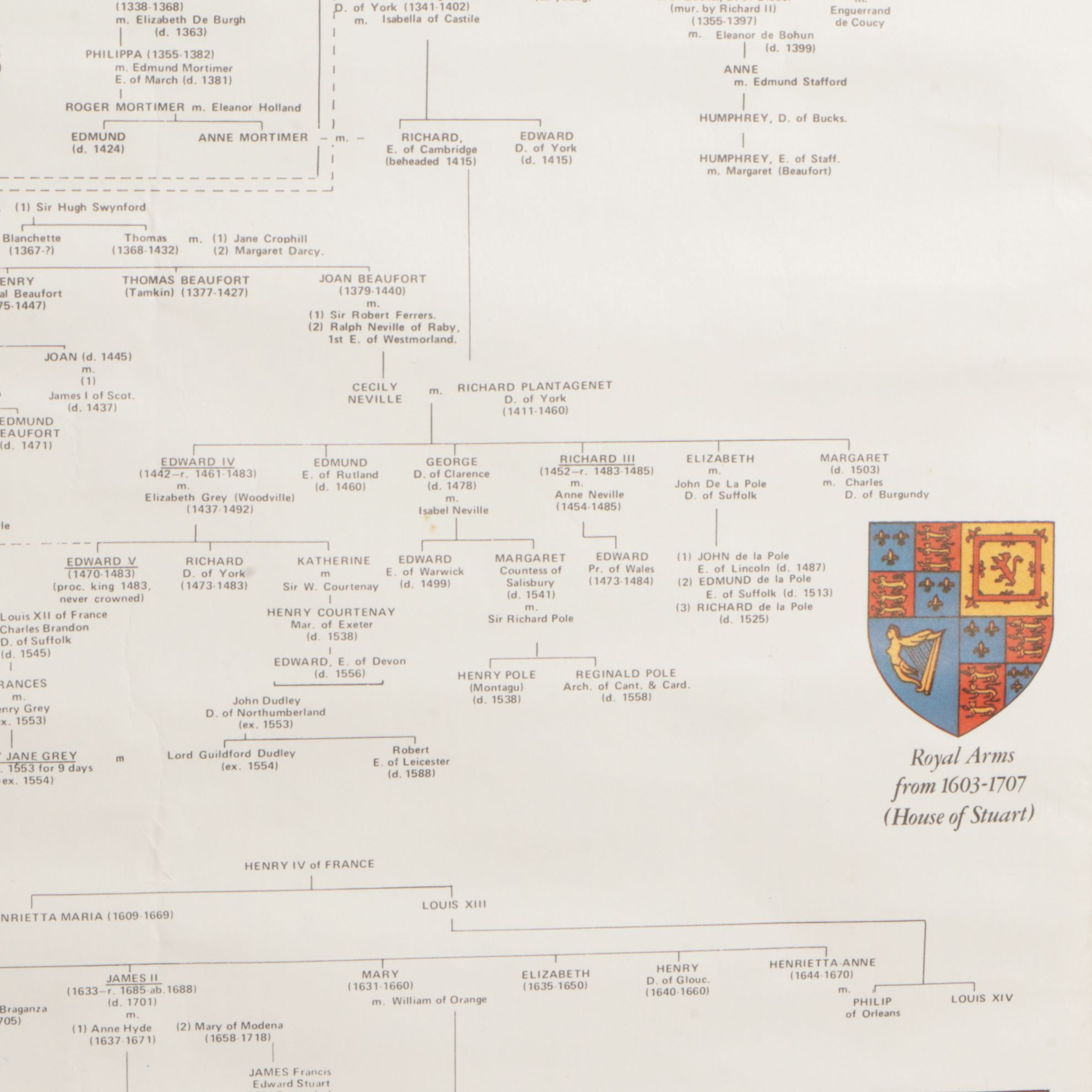 British Museum "A Royal Jubilee Exhibition" & Royal Family Tree Posters