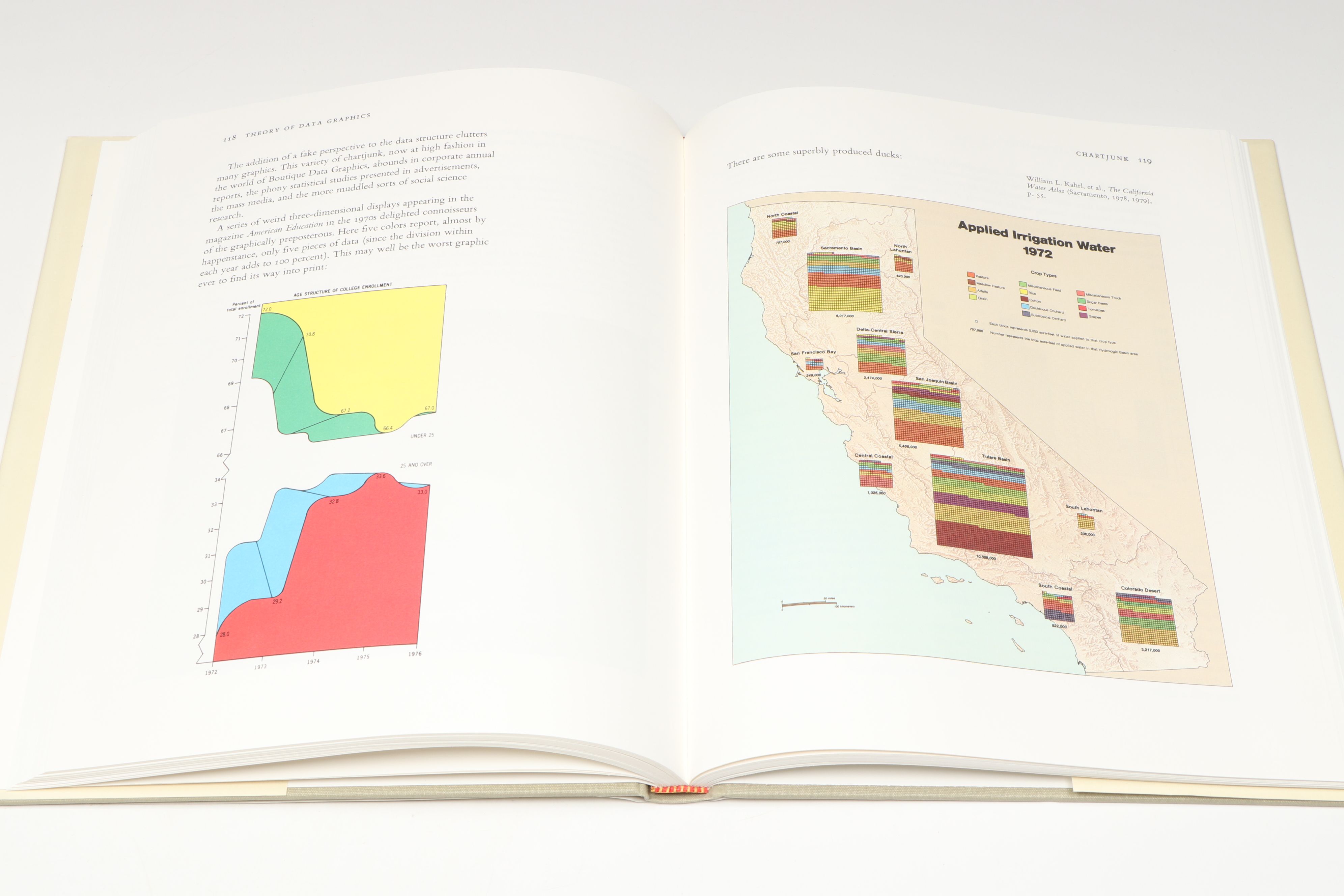 "Envisioning Information" with More Books by Edward R. Tufte