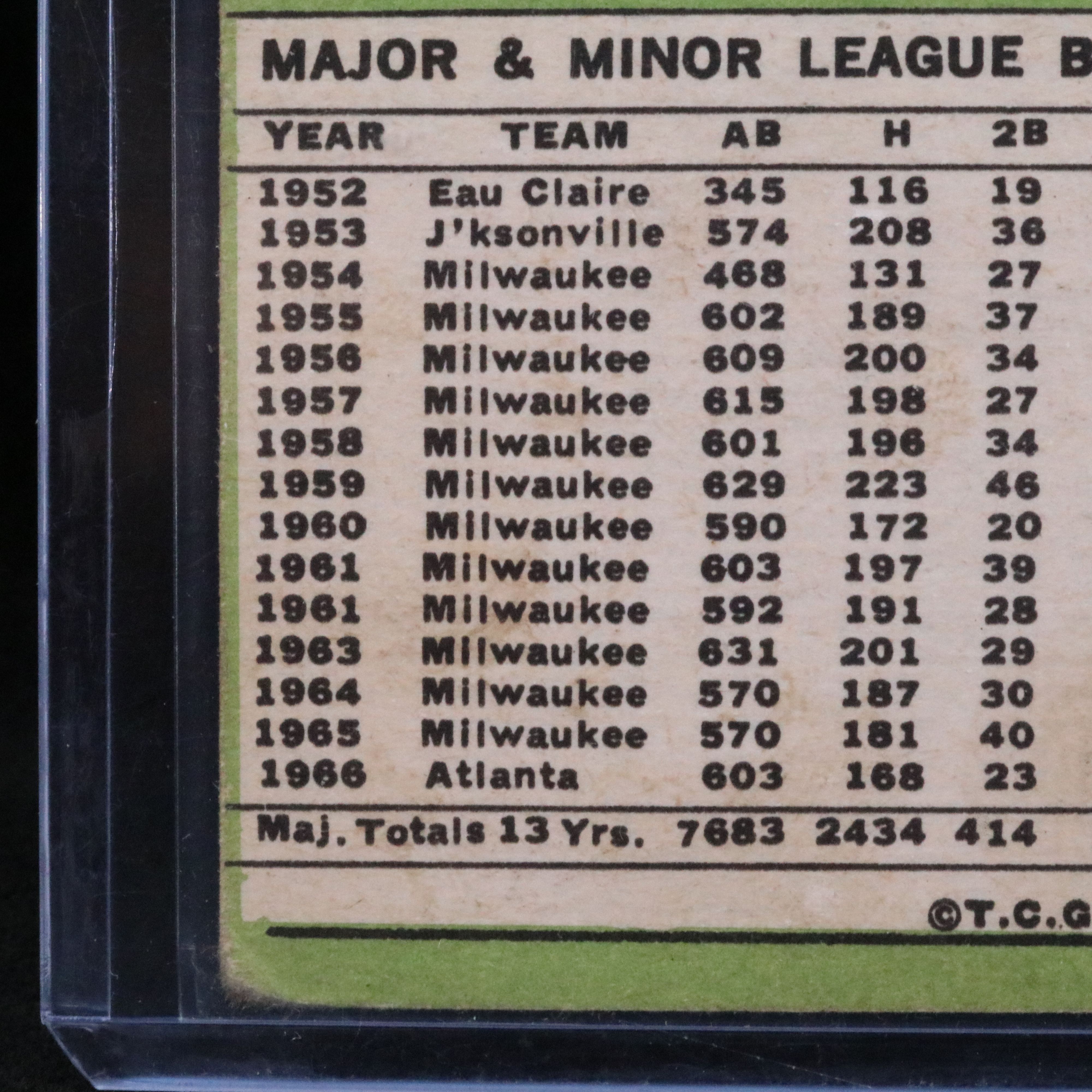 1967 Topps Hank Aaron Atlanta Braves Baseball Card