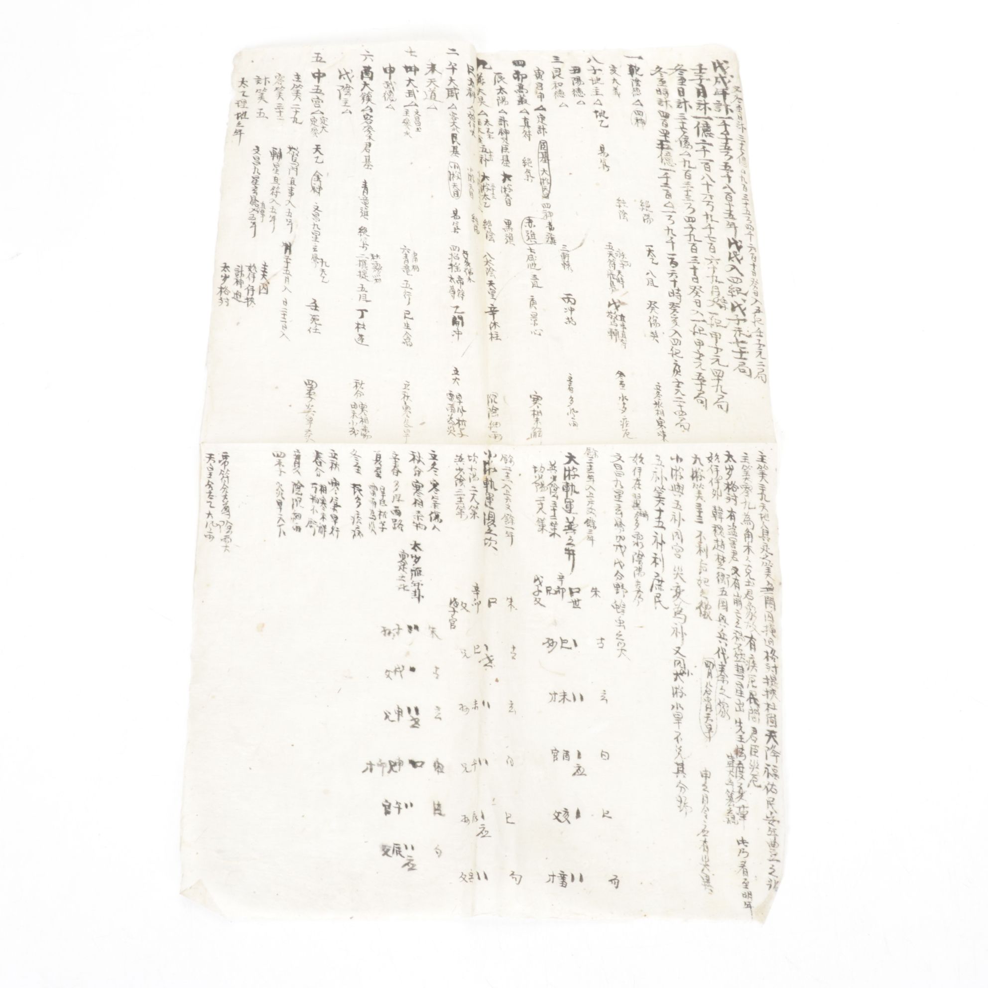 Chinese Working Reference Manuscript, Late Qing Dynasty to Early Republic