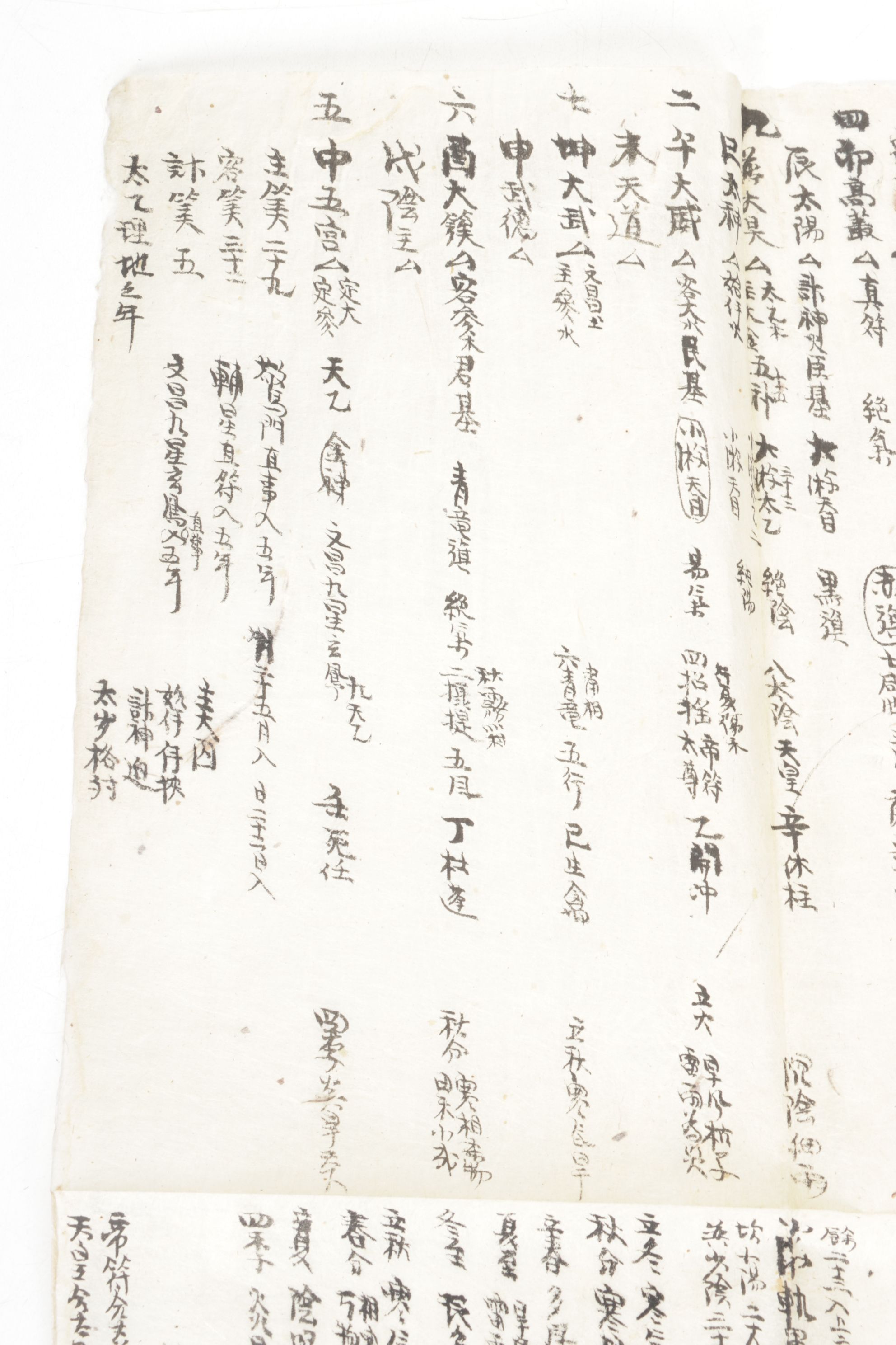 Chinese Working Reference Manuscript, Late Qing Dynasty to Early Republic