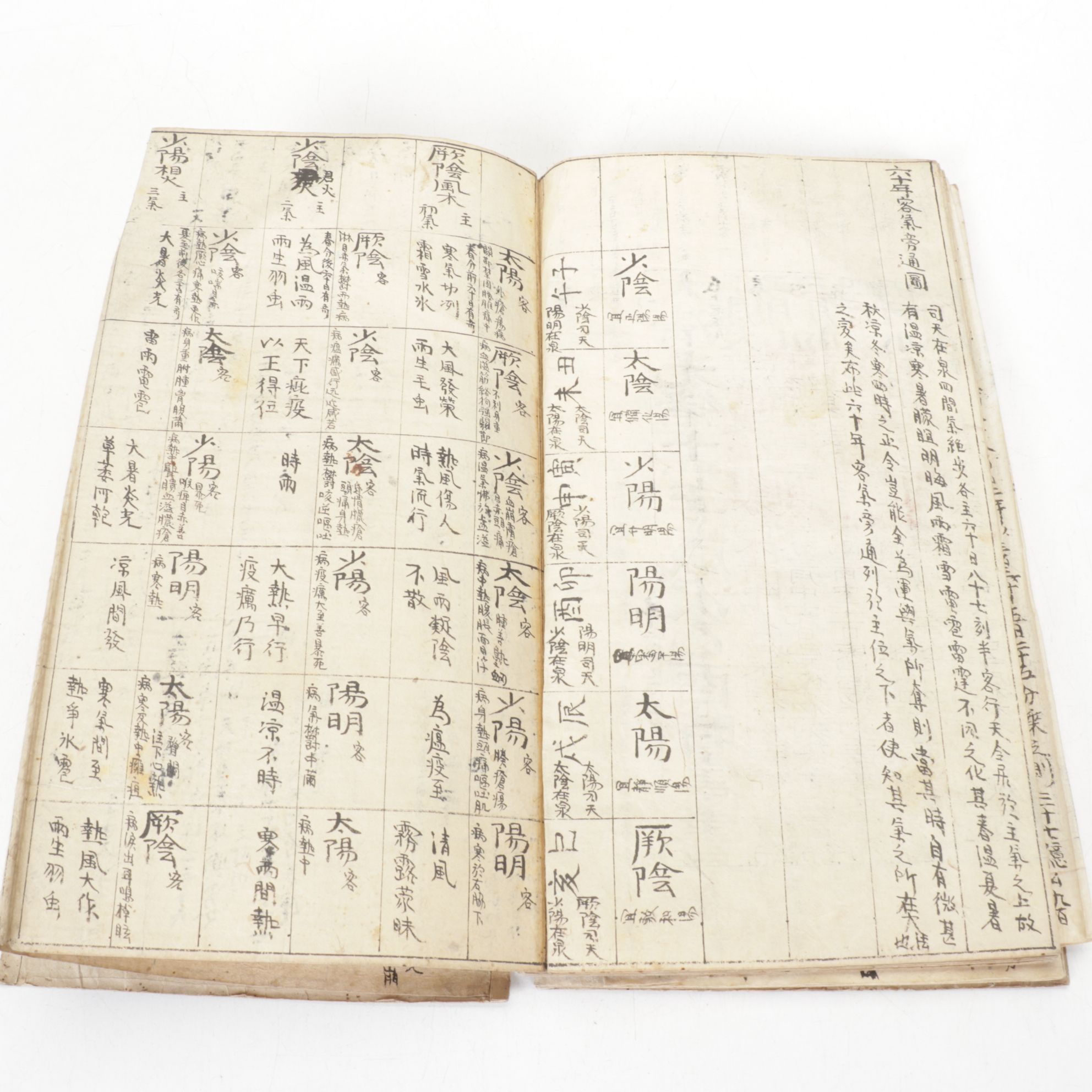 Chinese Working Reference Manuscript, Late Qing Dynasty to Early Republic