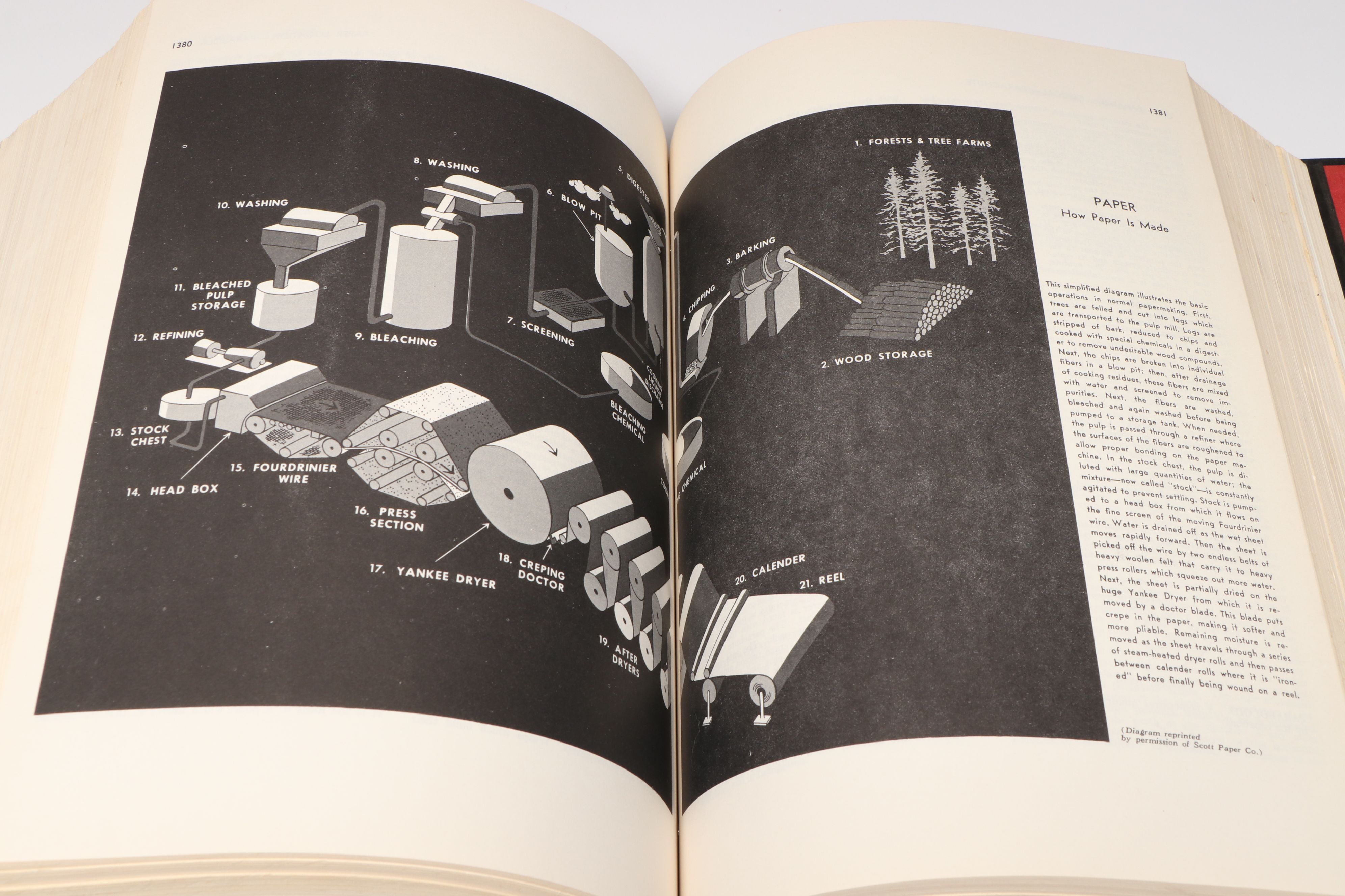 "Little & Ives Complete Book of Science" with Hemingray, Other Glass Insulators