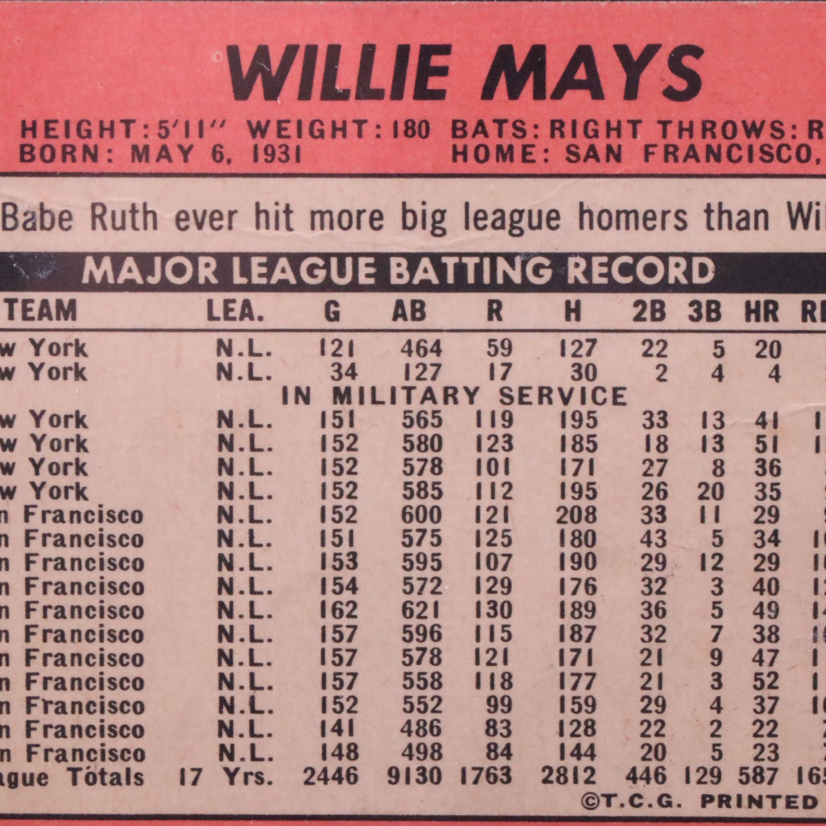 1969 Topps Willie Mays San Francisco Giants Baseball Card