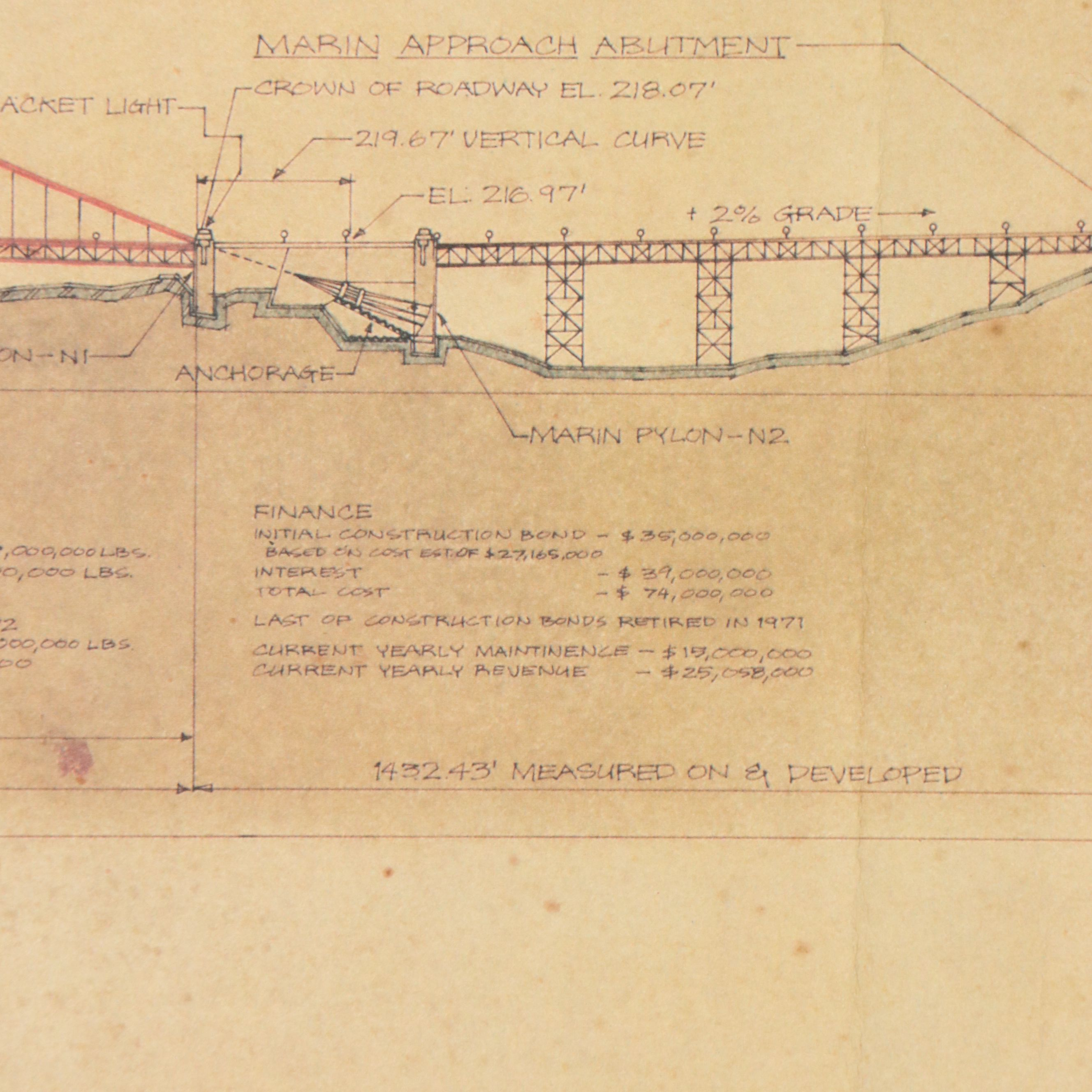 Offset Lithograph After Craig Holmes "The Golden Gate Bridge," 1987