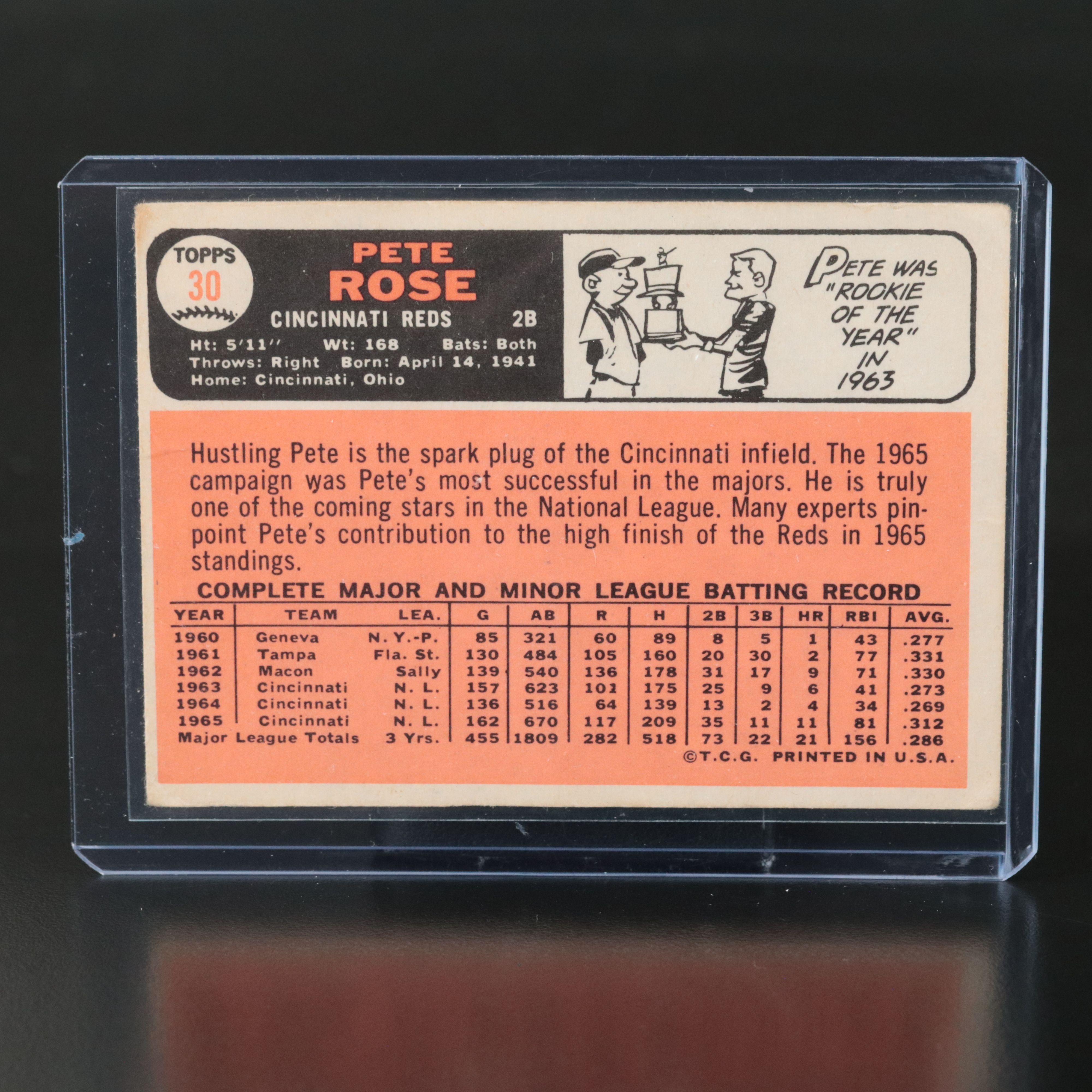 1966 Topps Pete Rose Cincinnati Reds Baseball Card