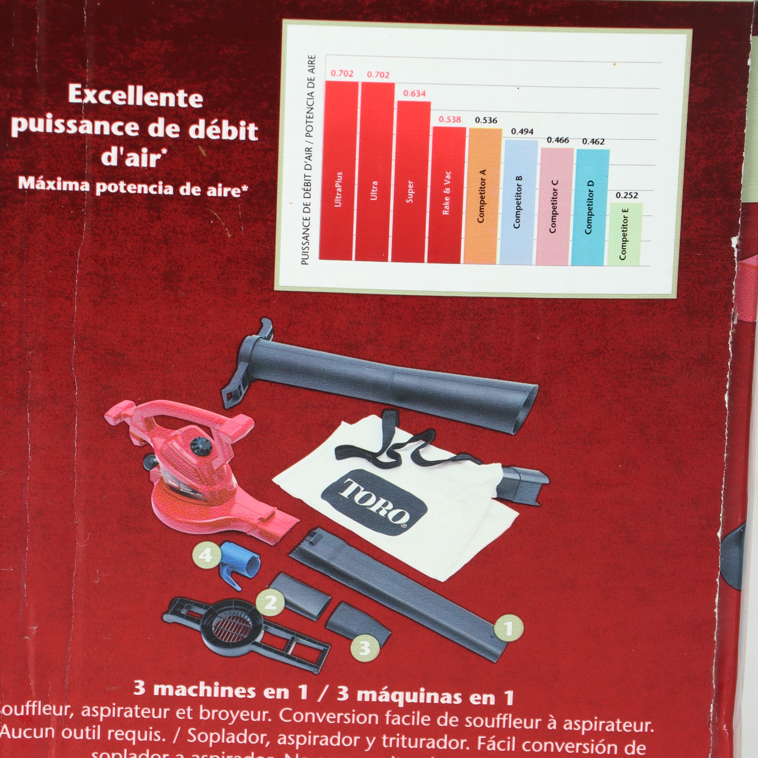 Toro "Ultra" Electric Blower/Vac