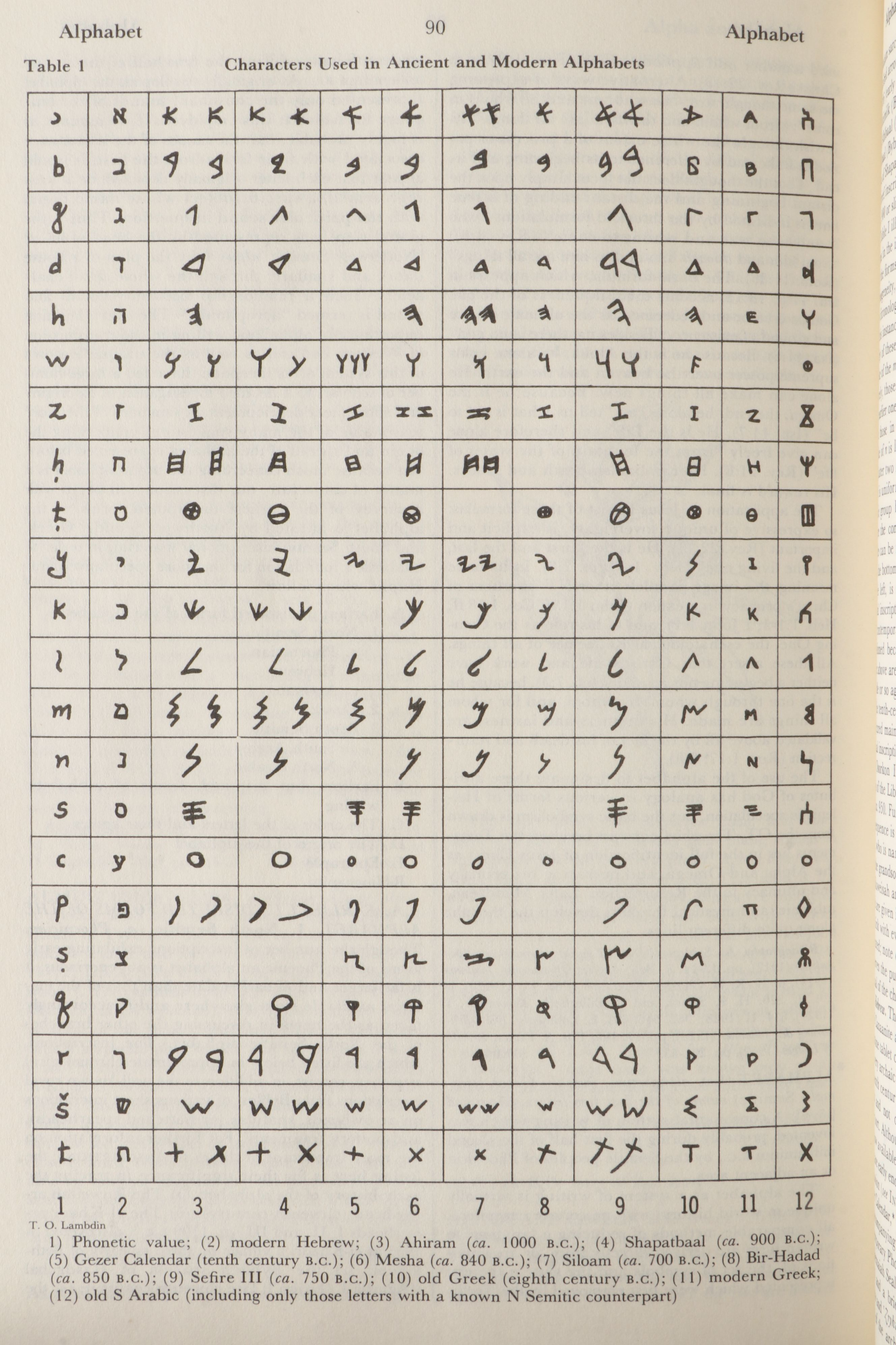 "The Interpreter's Dictionary of the Bible," Complete Set