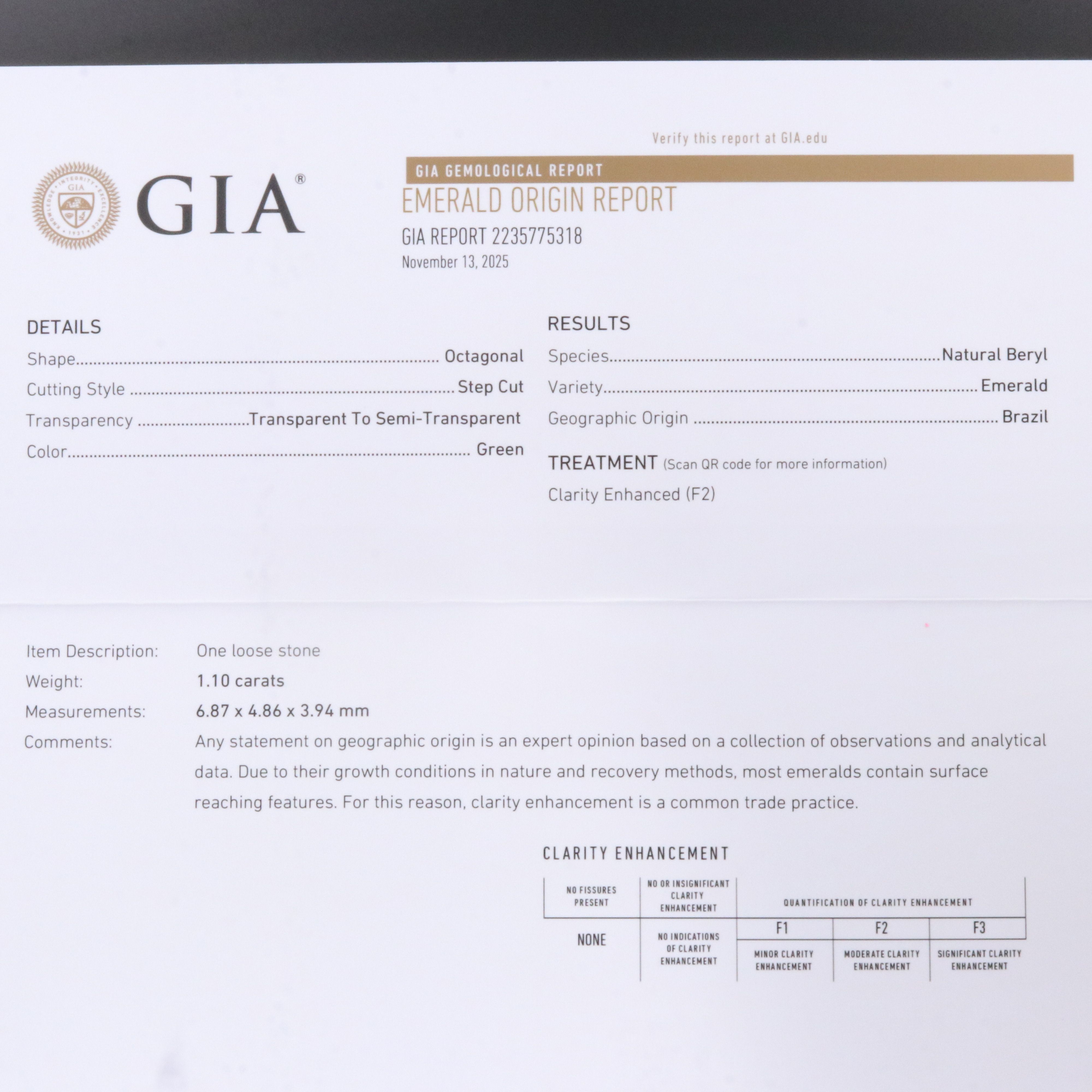 Loose 1.10 CT Brazilian Emerald with GIA Report