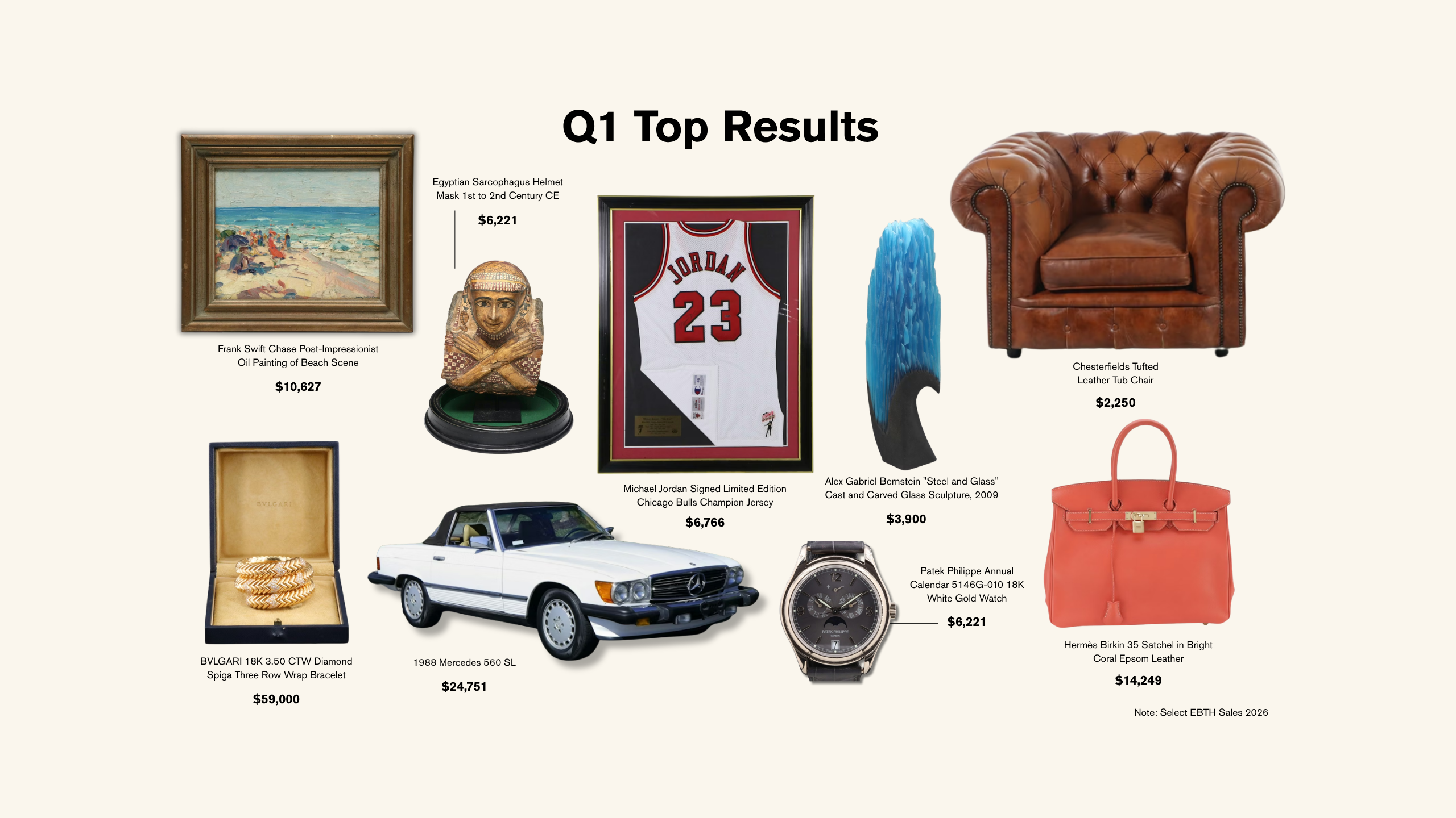 Q1 2026 Edit: The Items That Topped the Charts